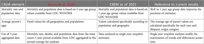 COVID-19 pandemic’s disproportionate impact on childhood bereavement for youth of color: Reflections and recommendations